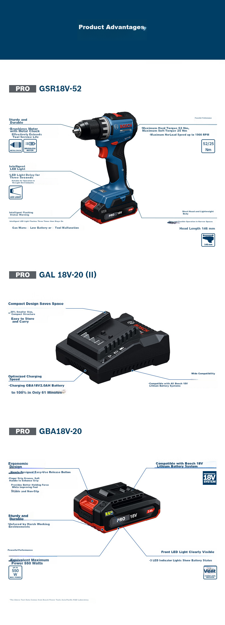 BOSCH Cordless Lithium Battery Screwdriver Drill GSR 18V-52 with Dual 2.0Ah Batteries 10