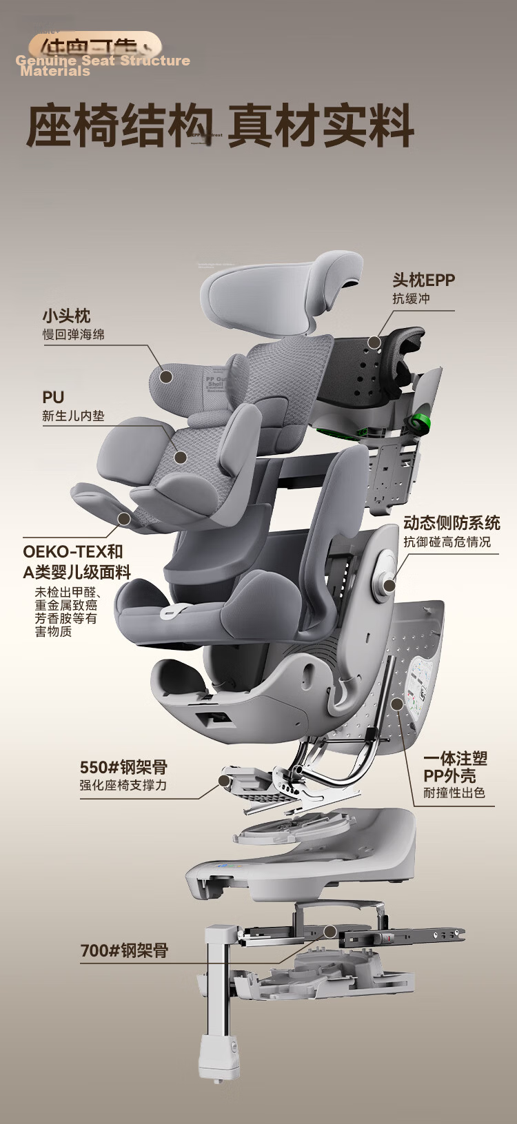 JD Jingzao Children's Car Safety Seat 0-6-12 Years Baby i-Safe Dual Ventilation Business Class 3.0 Green Grape 10