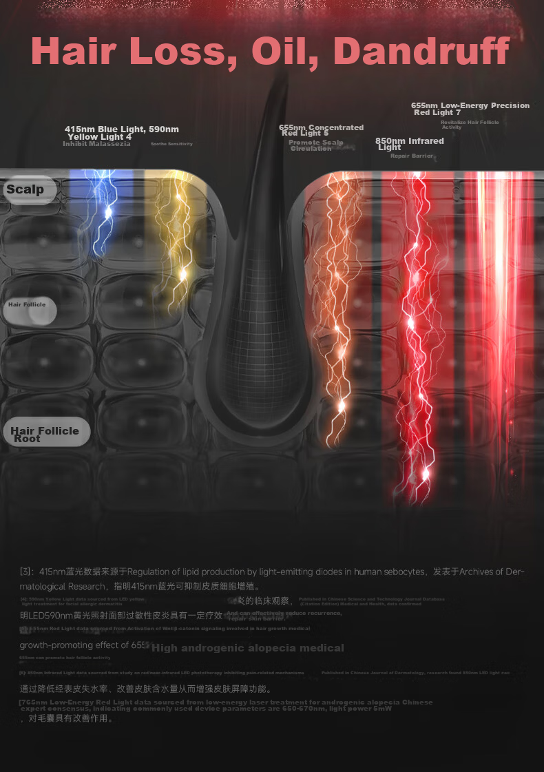 Breo Yanruyi Gift Box Scalp5max Massage Comb & Beauty Device Red Light Hair Care Scalp Nourishing Head Massager Birthday Gift for Mom Wife Girlfriend 10