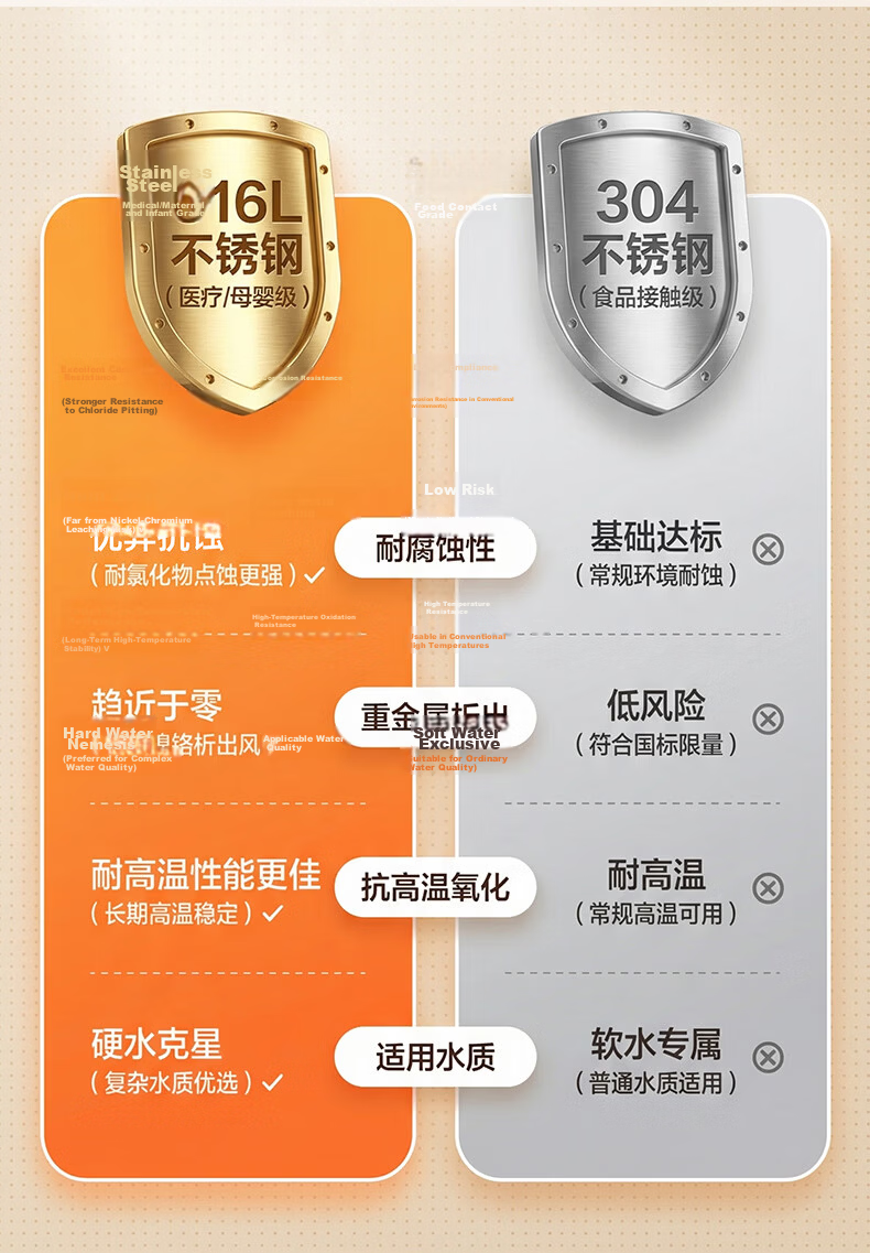 CHIGO 2L Large Capacity Insulated Electric Kettle Double-Layer Anti-Scald Household Kettle 316L Stainless Steel Inner Liner Fast Boiling WM910 5