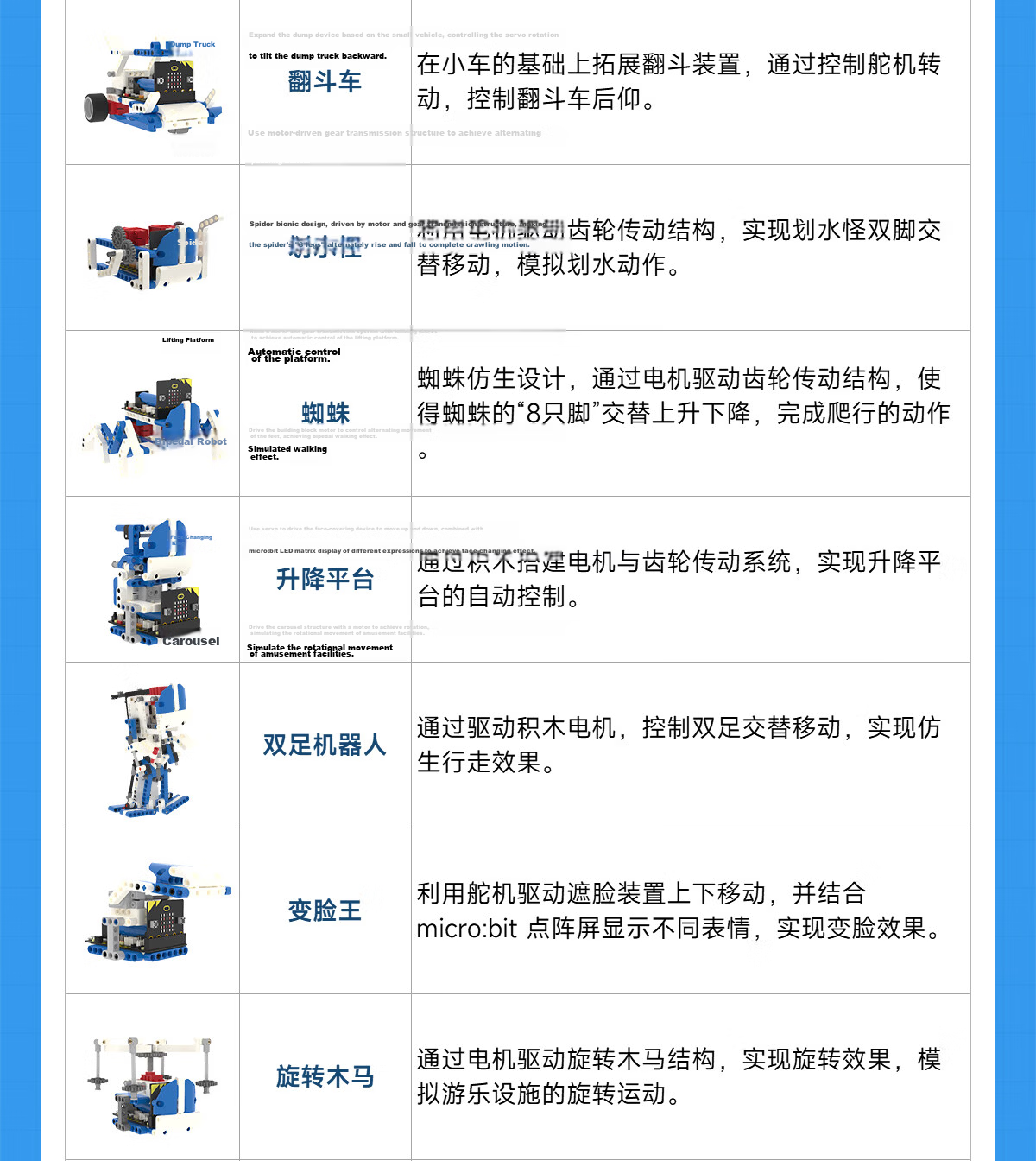 Yahboom Microbit Programmable Building Block Robot Kit Graphical Python Maker Education V2 Beginner Sensor Advanced Version (Includes Microbit V2 Mainboard) 6