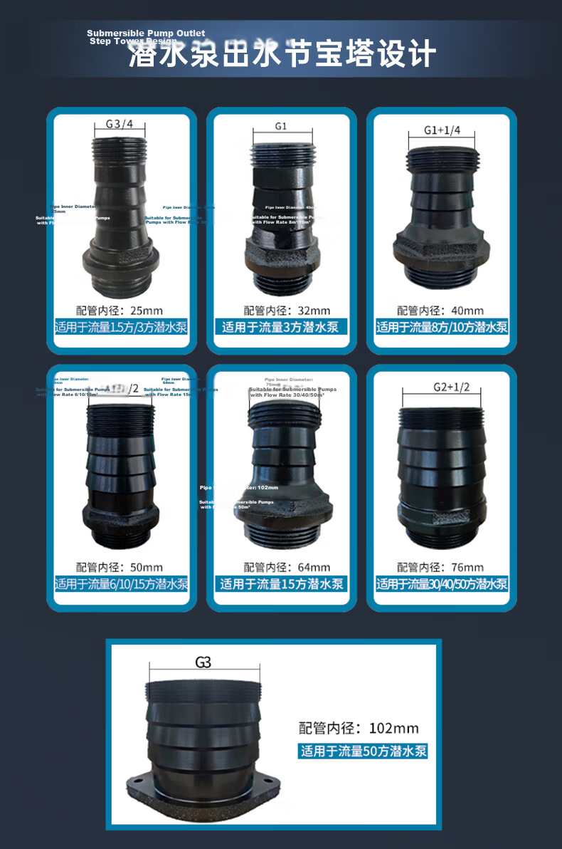 New Territory Cast Iron Pump Head Submersible Pump 220V Corrosion Resistant Durable High Flow High Lift Household Water Pump Irrigation Pump 34