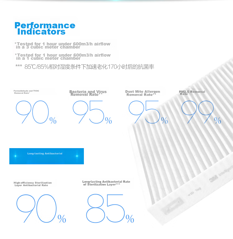 3M Smart Multi-Effect Air Conditioner Filter PN66021 for Nissan Sylphy/Yida/Livina/Junyi/Qida NV200 7