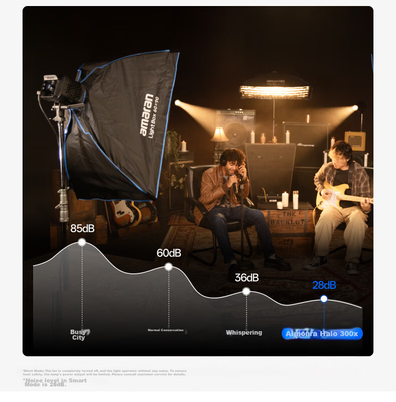 Aputure Amaran Halo 300x 300W Live Streaming Fill Light Adjustable Color Temperature Video Photography Continuous Lighting Lamp 21
