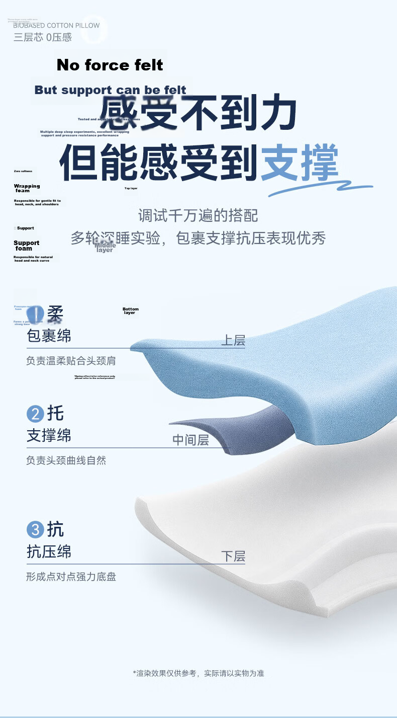 Zhiguozhe Hotel Edition Deep Sleep Pillow Pro 3.0 Memory Foam Neck Support Pillow for Deep Sleep Side Sleep Slow Rebound 5