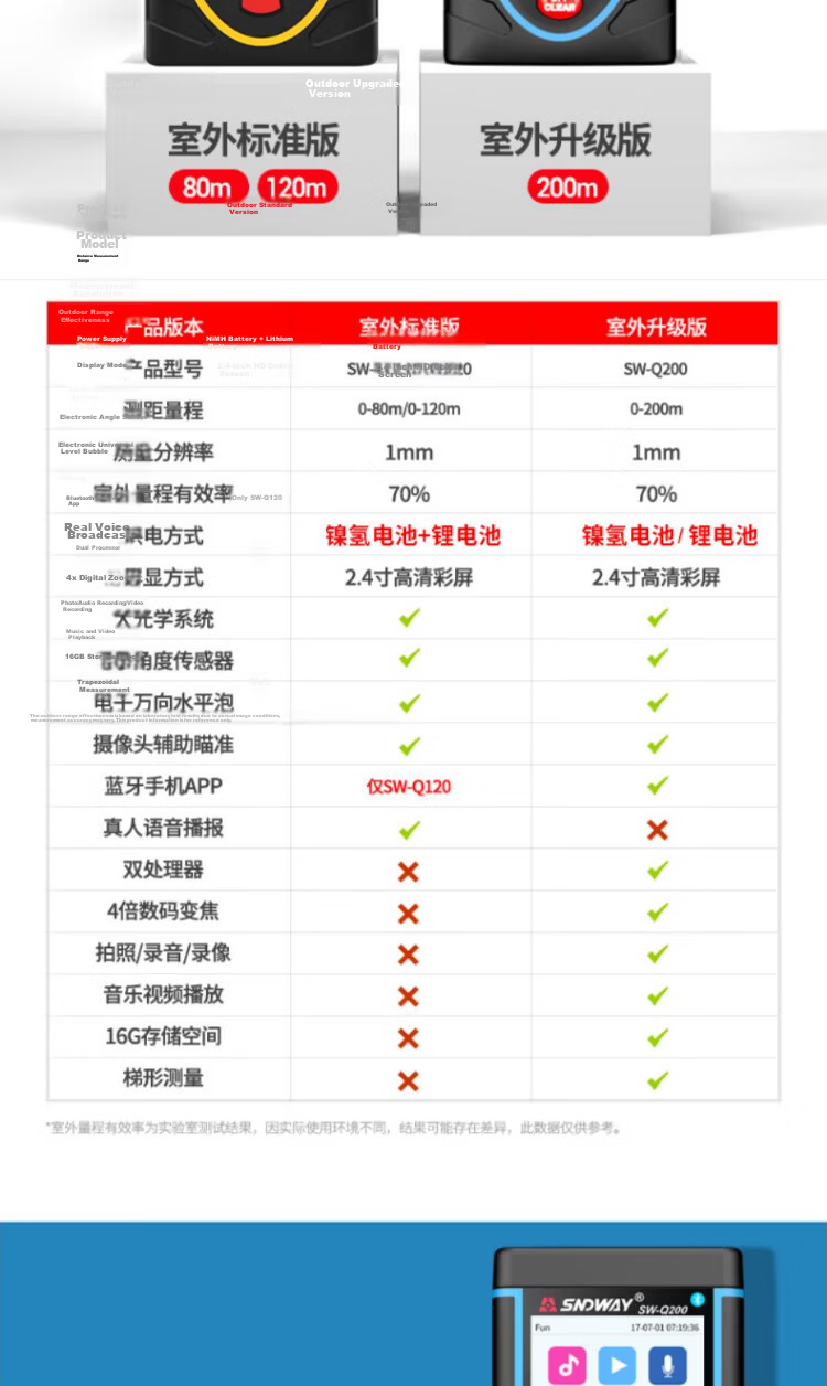 SNDWAY Laser Distance Meter Infrared High-Precision Electronic Ruler Outdoor Camera Surveying Mapping Room Measurement SW-Q200 5
