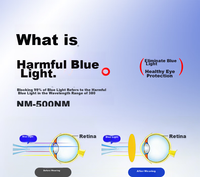 Pulais Blue Light Blocking Glasses German Imported Anti-Fatigue Computer Glasses 99% Blue Light Blocking Unisex Plano Protective Eyewear 16