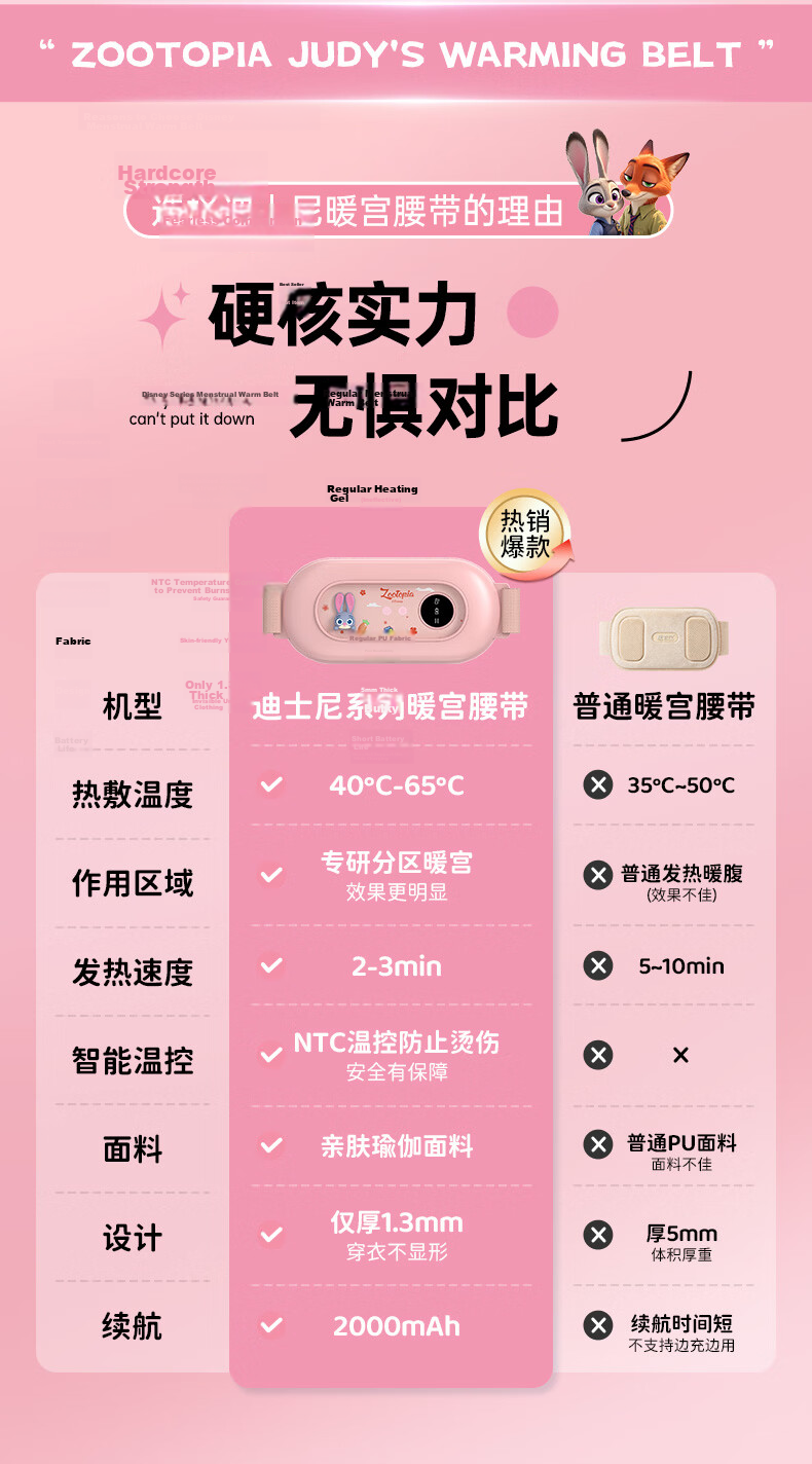 Disney Zootopia Menstrual Pain Relief Heating Belt Abdominal Massager Warm Compress Gift for Women Girlfriend Graduation Present 3