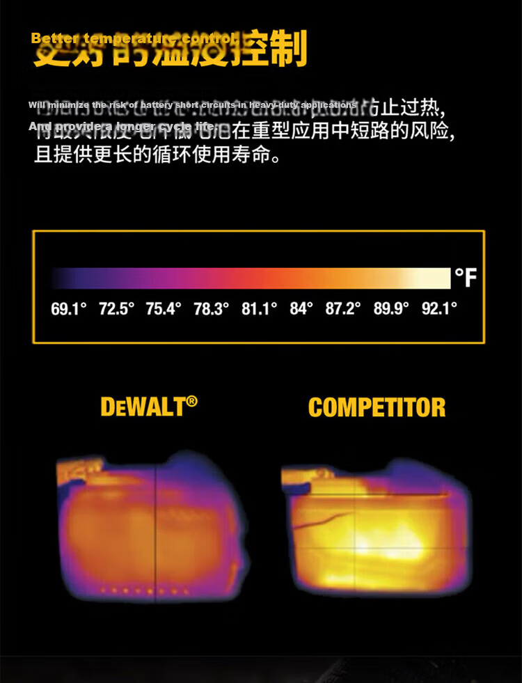 DEWALT DCB182/184/203/183/127-A9 Lithium Battery Original Lithium Drill Wrench Hammer Angle Grinder Accessories 4