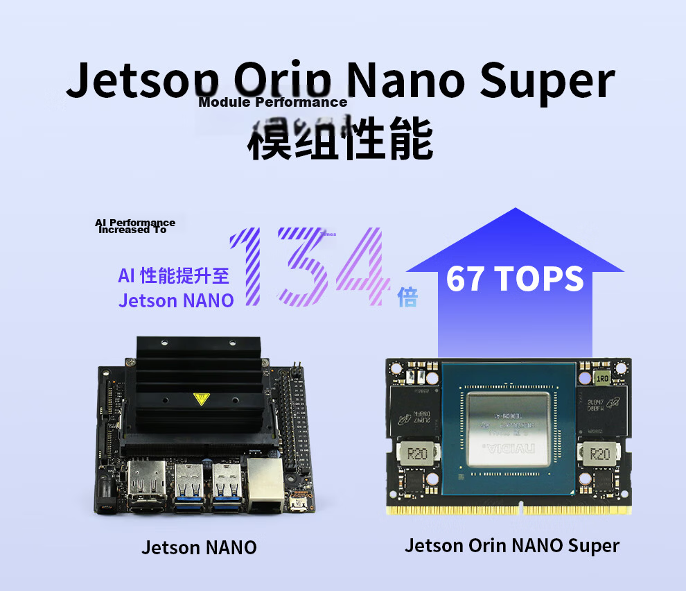 NVIDIA Jetson Orin Nano Super Official Development Kit 8GB with 256GB SSD Limited Edition Acrylic Case Included 9