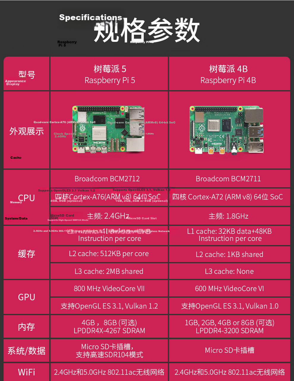 Chuanglebo Raspberry Pi 5 5th Generation Starter Learning Basic Kit 2GB 4GB 8GB 16GB Raspberry Pi 5 Development Board Mainboard 5B 2GB AI Artificial Intelligence Large Model Package 16