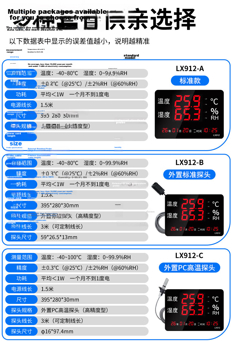 Rongce Industrial Grade LX912 Temperature and Humidity Meter for Warehouse Workshop Indoor Home Use High Precision Large Screen Built-in Probe 12