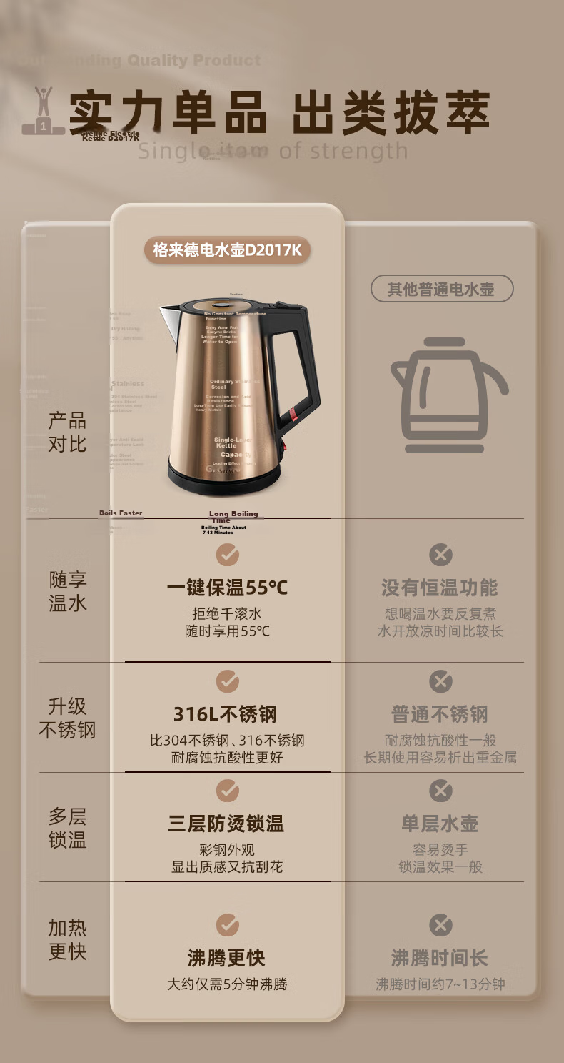Grelide 316L Stainless Steel Electric Kettle 1.7L Insulated Household Water Boiler Temperature Control Triple Anti-Scald Electric Kettle D2017K Coffee Gold 2
