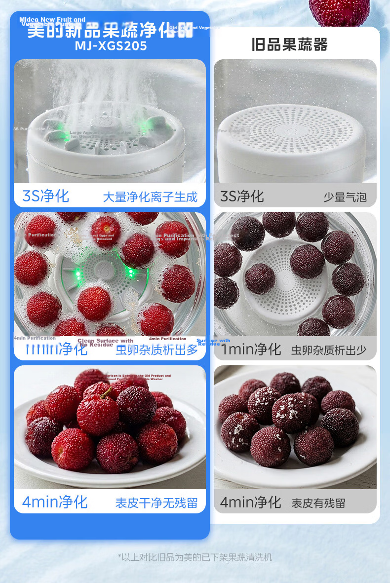 Midea [Major New Product] Fruit And Vegetable Purifier, Multi-Functional Food Cleaner, Antibacterial Pesticide Remover, Portable Rotating Vegetable Washer, Can Remove Various Types of Residues 7