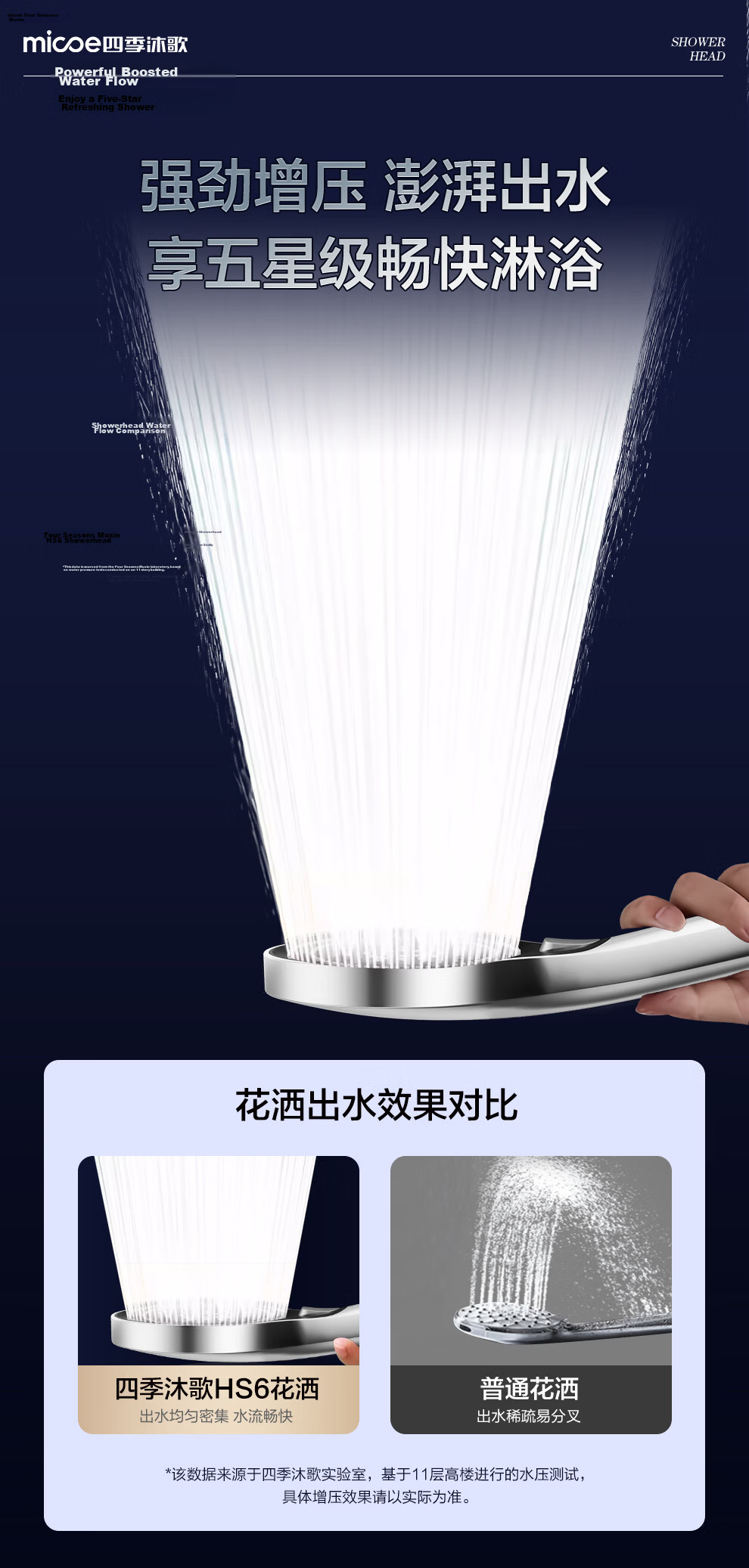 MICOE Boosted Shower Head Bathroom Multifunctional Large Panel Velvet Rainfall Handheld Shower Head HS82Y 4
