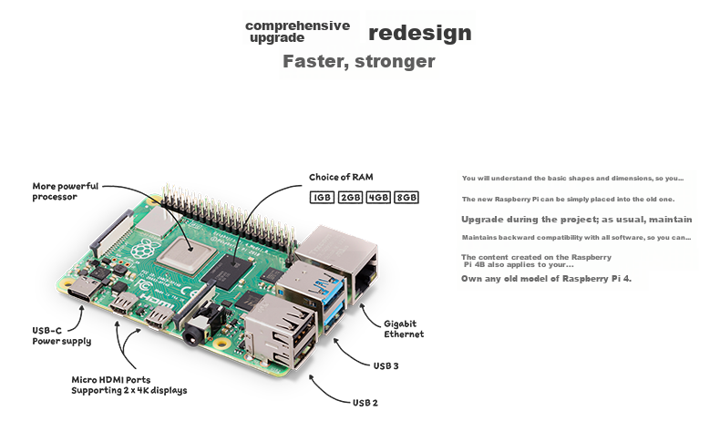 LOBOROBOT Raspberry Pi 4B Development Board AI Python Programming Industrial Development Board 2
