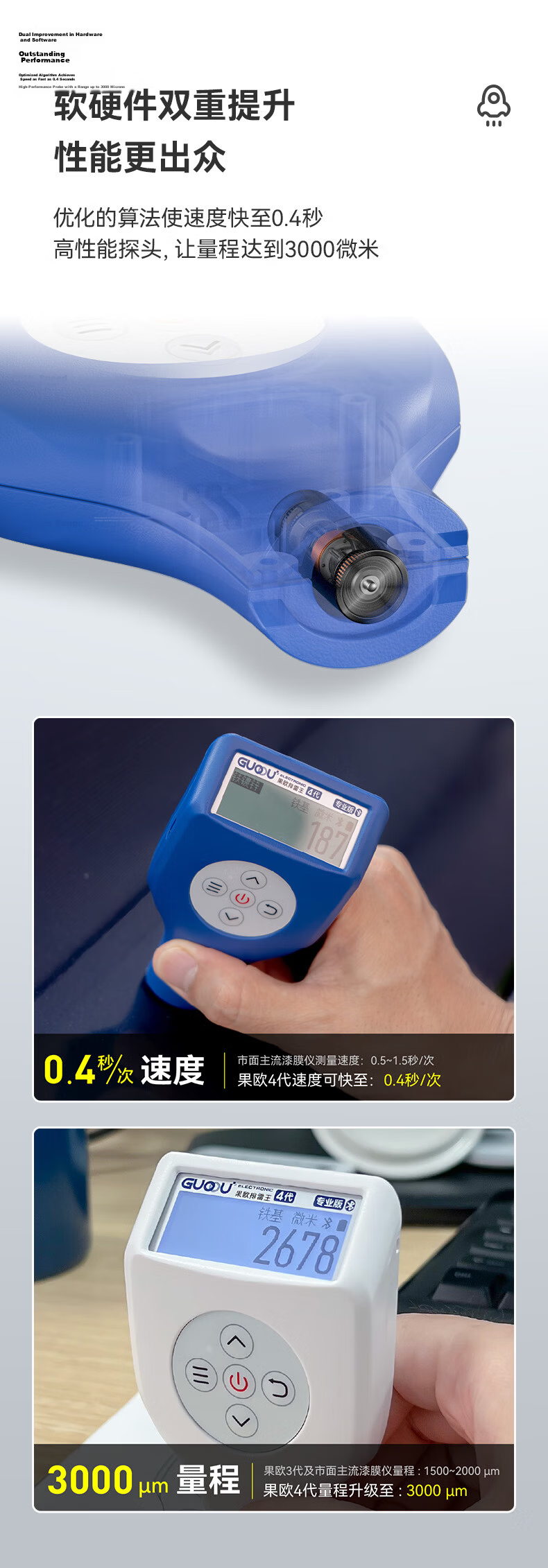 GUOOU 4th Generation Paint Film Gauge High-Precision Used Car Coating Thickness Meter Automotive Paint Thickness Tester Iron Aluminum Vehicle Inspection Blue 6