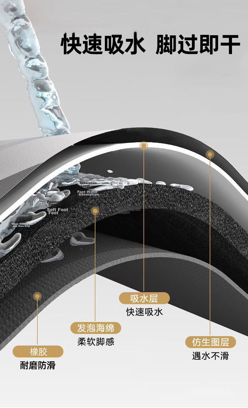 Aijiepu Bathroom Mat Non-Slip Quick-Dry Water Absorbent Door Mat Home Entrance Rug 40*60cm 5