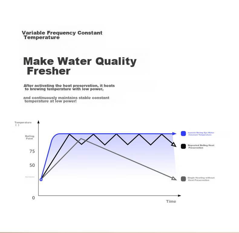 Manwei Fully Automatic Water Supply Electric Kettle Tea Table Intelligent Bottom Water Pump Integrated Insulation Constant Temperature Home Use 304 Stainless Steel AS-22088-ZD White 14
