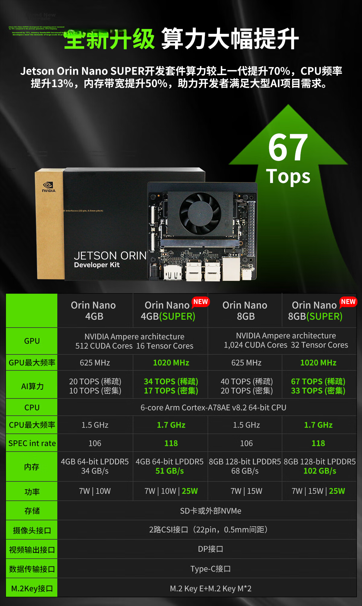 Yahboom NVIDIA Jetson Orin Nano Super 8GB Development Board ROS Main Control Kit AI Core Board Linux 2