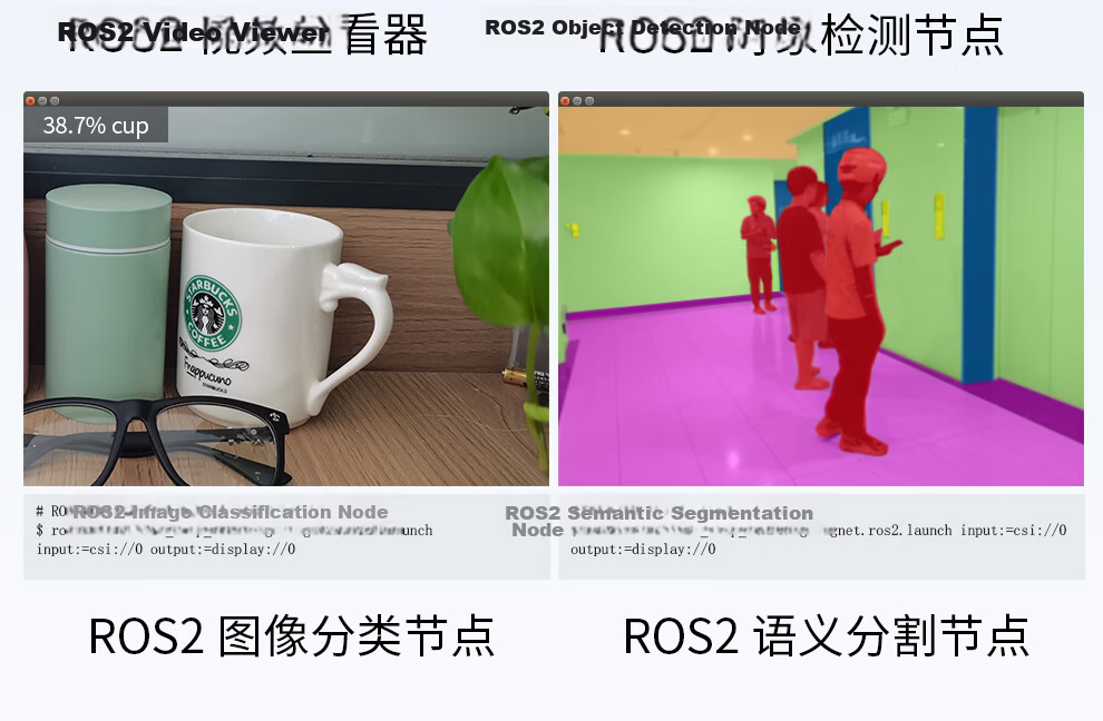 Chuanglebo NVIDIA Jetson Orin Nano Development Board AI Edge Computing Smart Box ORIN NANO NX Core Board 19