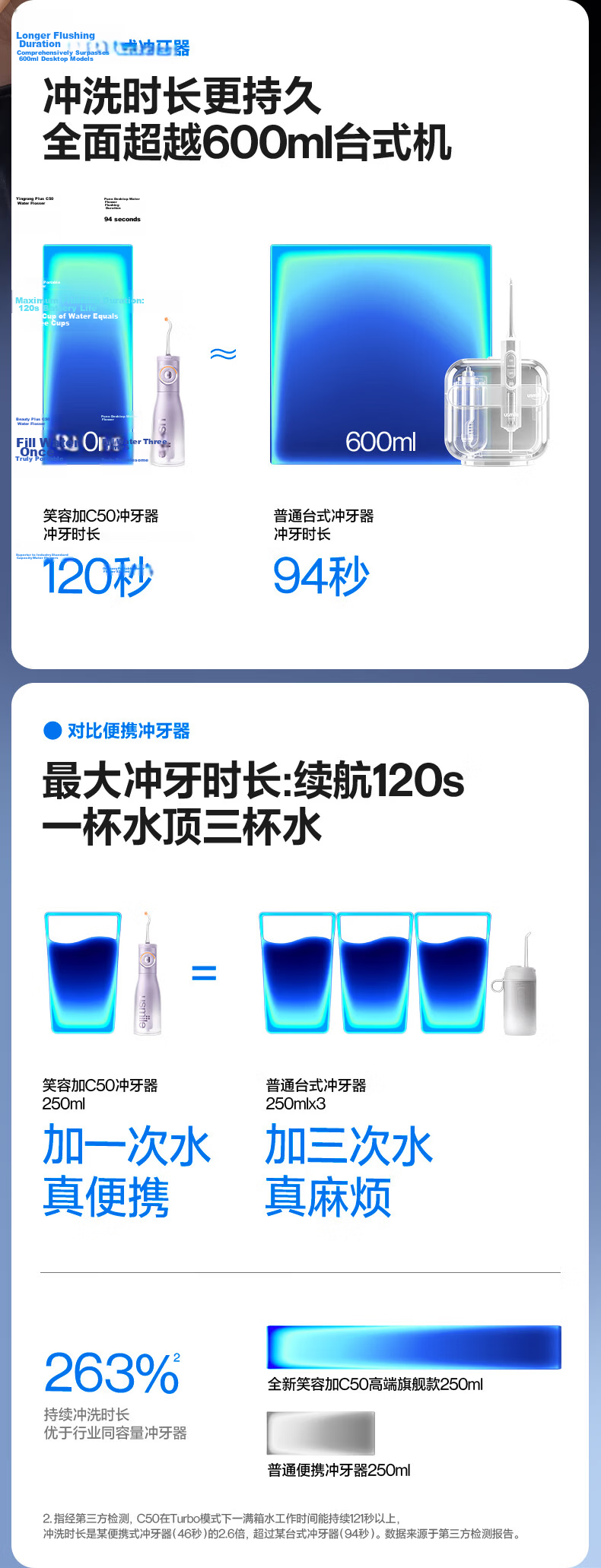 Usmile Smile Plus Oral Irrigator [Cheng Yi Same Model] Ultrasonic Teeth Cleaner Microbubble Plaque Blaster C50 Obsidian Black Birthday Gift Price Guarantee 618 6