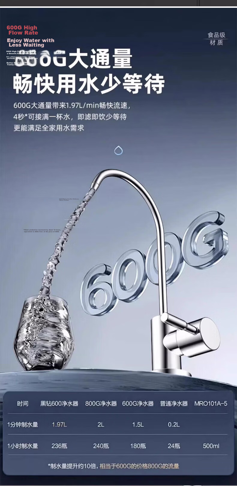 HOMK Seiko 304 Stainless Steel Water Purifier Faucet Kitchen Lead-Free Direct Drinking Sink Faucet 11