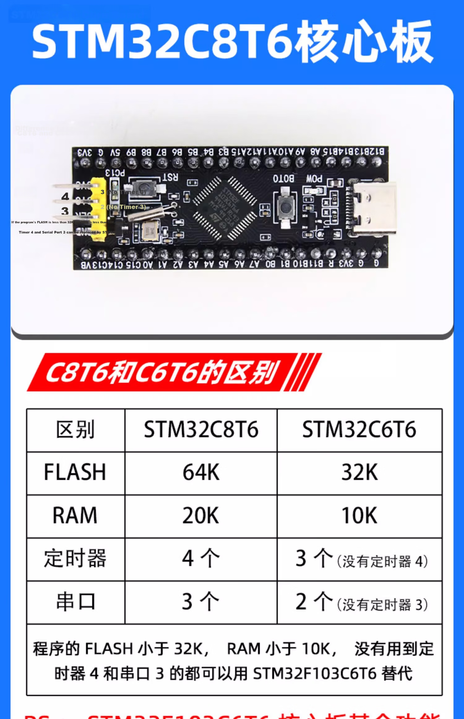 Wondy STM32F103C8T6 Core Board Development Board Mini System Board/APM32 System Board with SWD Interface and Pin Header STM32F103C6T6 Core Board Includes Pin Header Unassembled 16