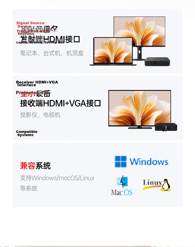 UGREEN HDMI Wireless Display Adapter 4K HD Conference Screen Mirroring Device for Laptop Set-Top Box TV Monitor Projector Point-to-Point 100m Transmission Model 65568 25