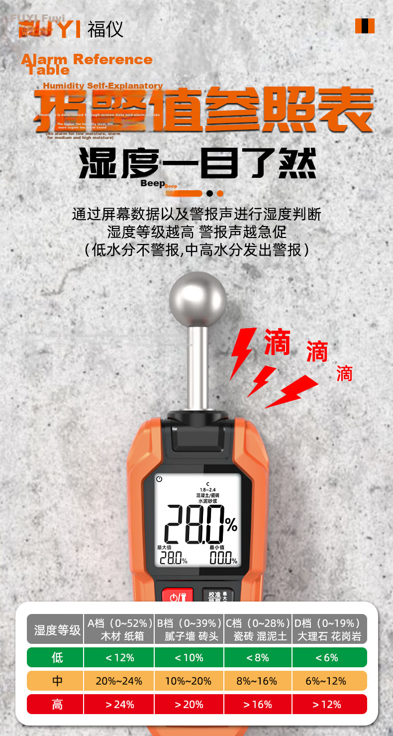 FUYI High-Precision Wood and Building Material Moisture Meter Spherical Non-Destructive Measurement House Wall and Floor Water Leakage Detector 7