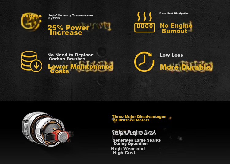 DEWALT Cordless Brushless Rotary Hammer Drill Multi-Function Heavy-Duty Electric Pick High-Power Impact Drill Set DCH133 6