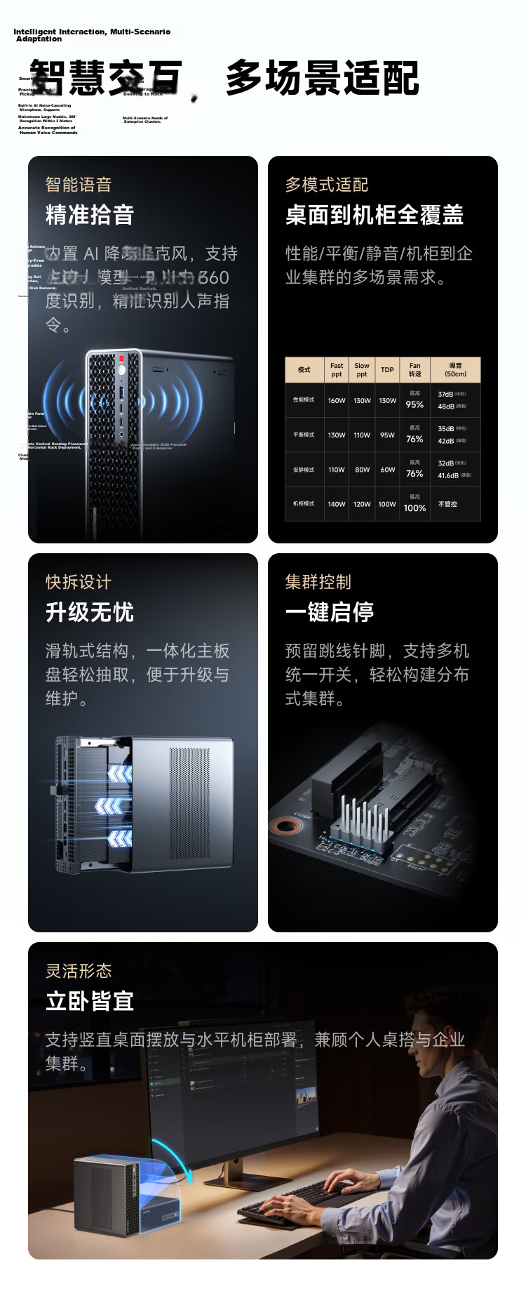 Mingfan N5 MAX AMD AI Max+395 64GB+128GB Mini Workstation Desktop Computer NAS High-Performance Enterprise AI PC with 10Gb Ethernet Port 16