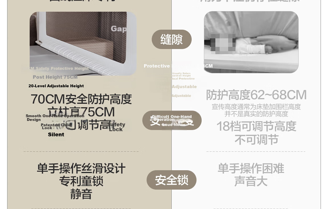 Beiyi Baby Anti-Fall Protective Bed Rail Guard No-Drill Bed Fence 1.8×2m Double-Sided Set 64