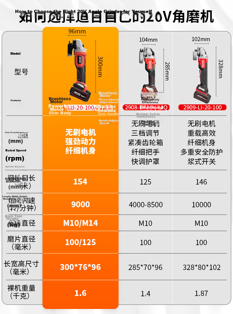 Devon 20V Brushless Lithium Angle Grinder 2903 Electric Polishing Grinding Machine Metal Cutting 100mm Bare Tool 1