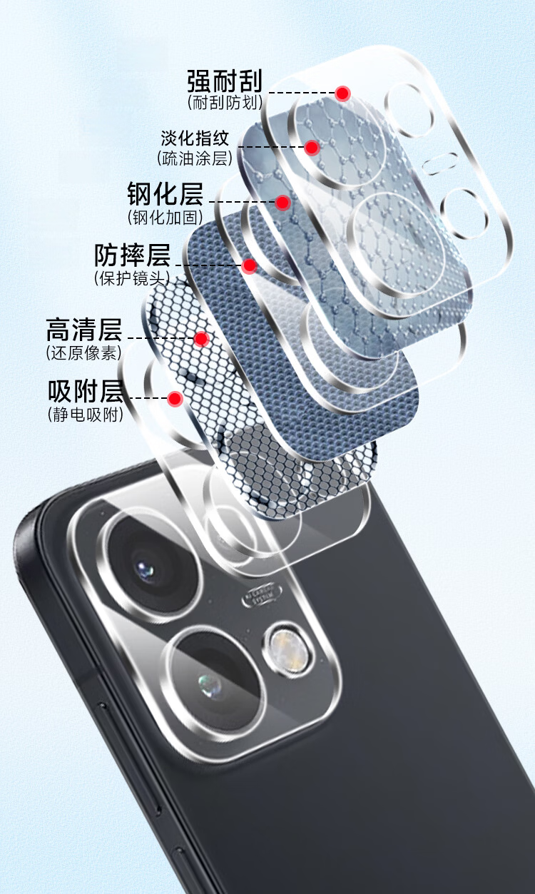 KOOLIFE [Value Pack of 2] Compatible with OPPO Reno16 Pro Lens Protector Film, Reno16 Pro Rear Camera Protective Film, AR Anti-Reflective, Ultra-Thin, High-Definition, Drop-Resistant, Scratch-Resistan 8