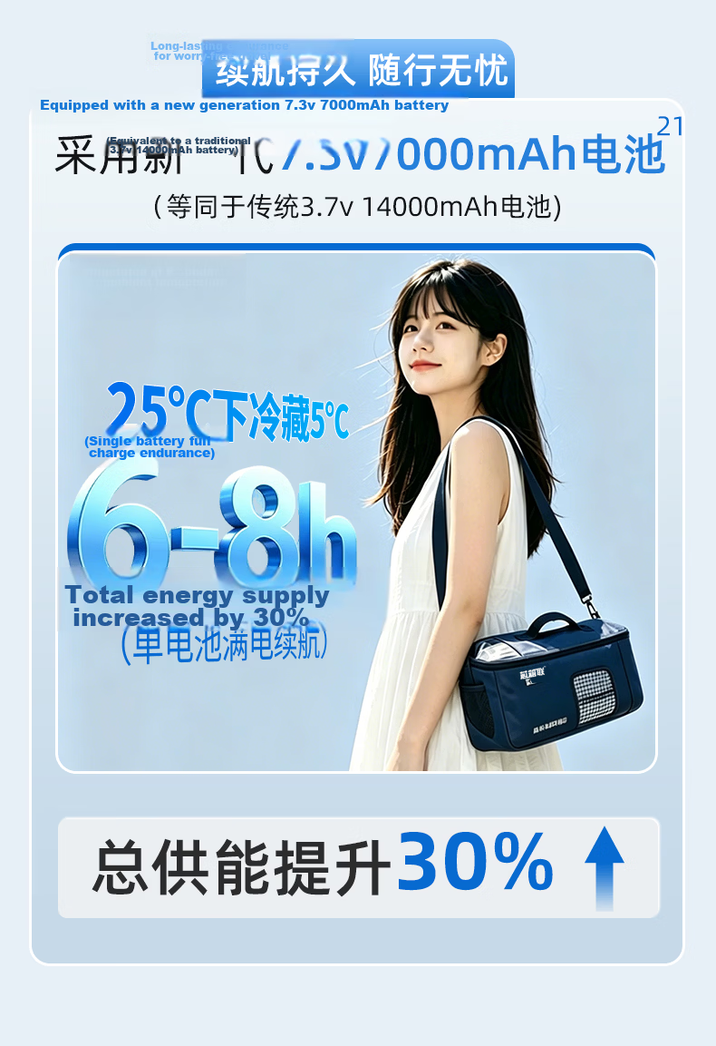 Xinxianglian Smart 4G Connected 2-8°C Temperature Controlled Portable Insulin Cooler Box with 24h Temperature Monitoring 15