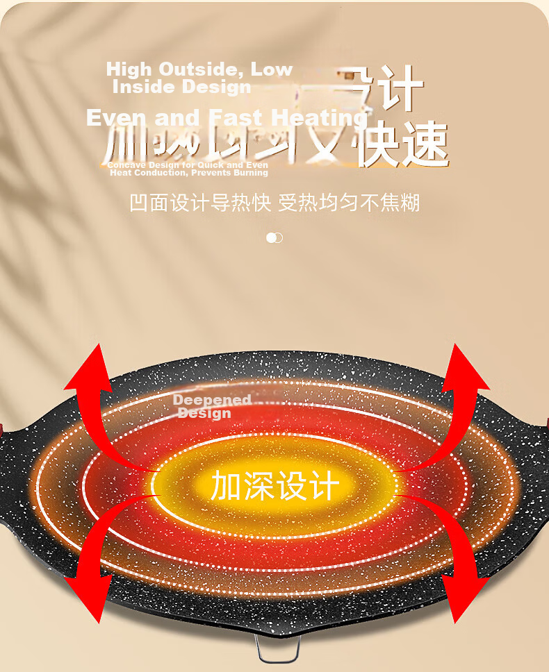 Yiduo Red Handle Round Non-Stick Korean BBQ Grill Pan for Outdoor Steak and Meat Cooking 5