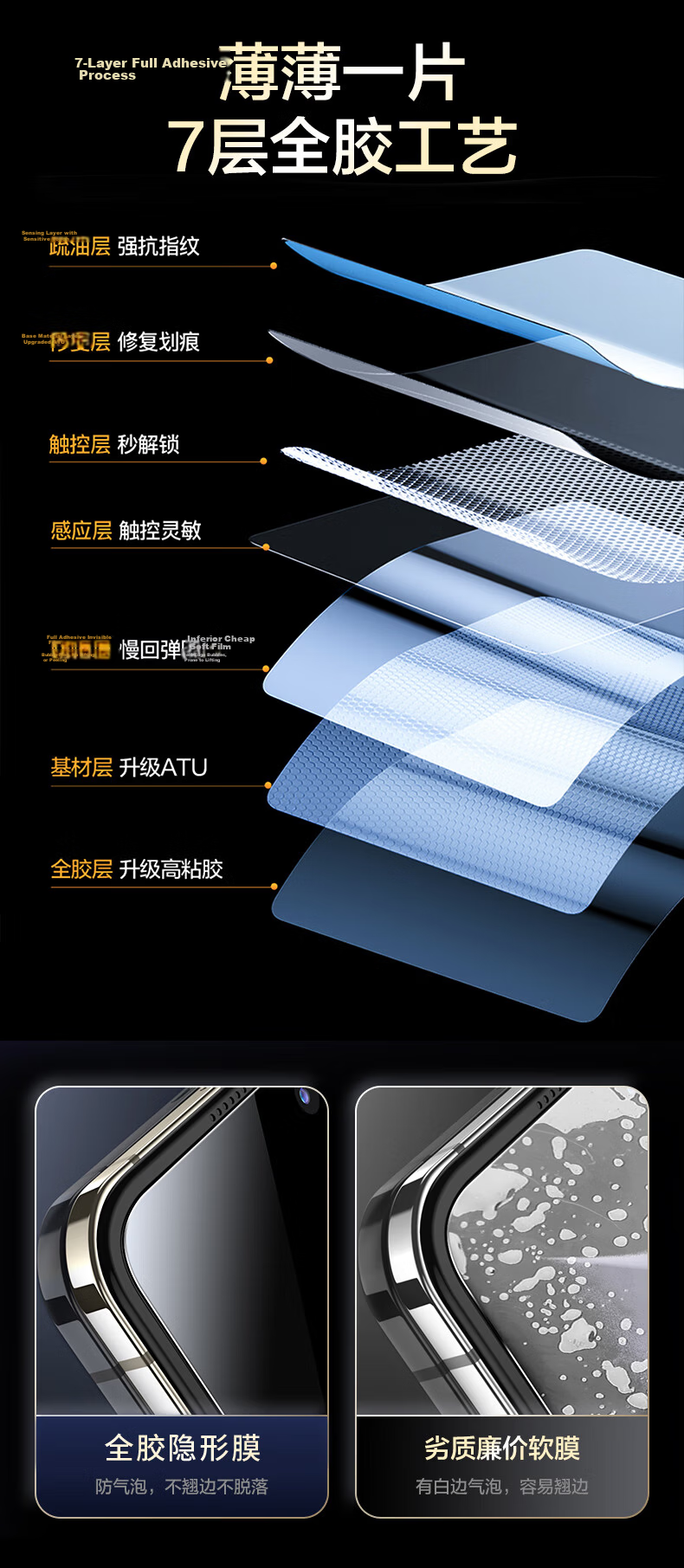 Smorss Privacy Screen Protector for Xiaomi MIX Flip, Foldable Hydrogel Film, Non-Tempered, Full Coverage Anti-Peeping, Drop-Resistant, Anti-Fingerprint Front Outer Screen Protector 6