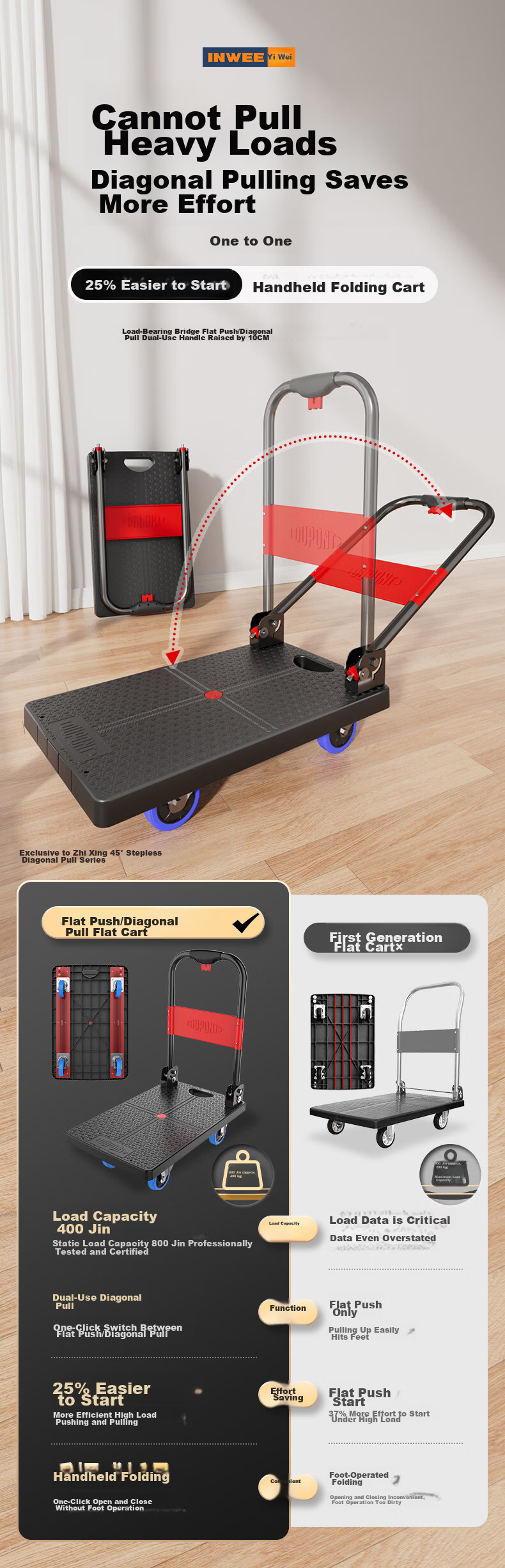 INWEE Steel Plate Flatbed Folding Hand Truck Trolley Cart 90x60cm Load Capacity 1600 Jin 2