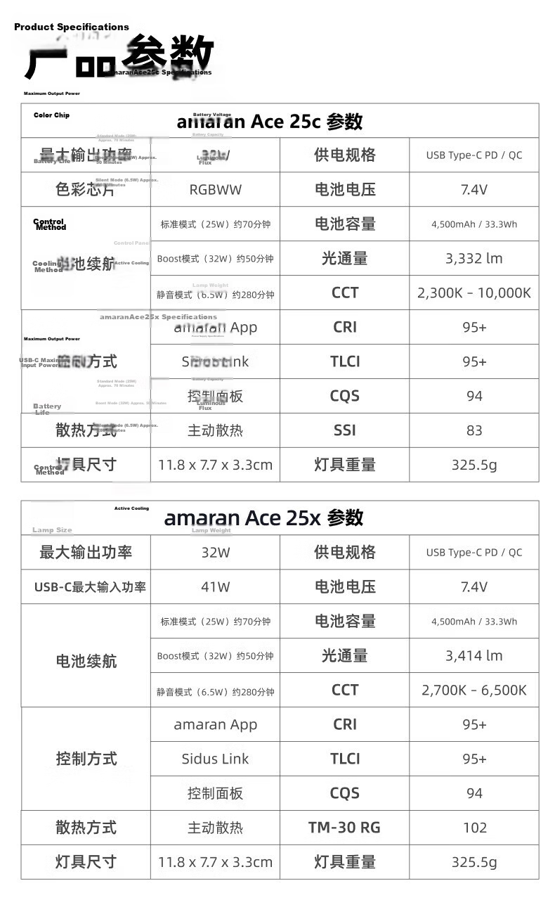 Aputure Amaran ACE 25C 25X 25W Portable LED Fill Light for Live Streaming Photography Portrait Professional Pocket Light for Mobile Phone Camera Indoor Outdoor Constant Light 23