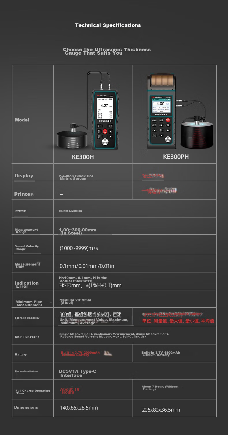 INKERSI Ultrasonic Thickness Gauge High Precision Steel Plate Thickness Meter Metal Glass Plastic Thickness Measurement KE300PH 12