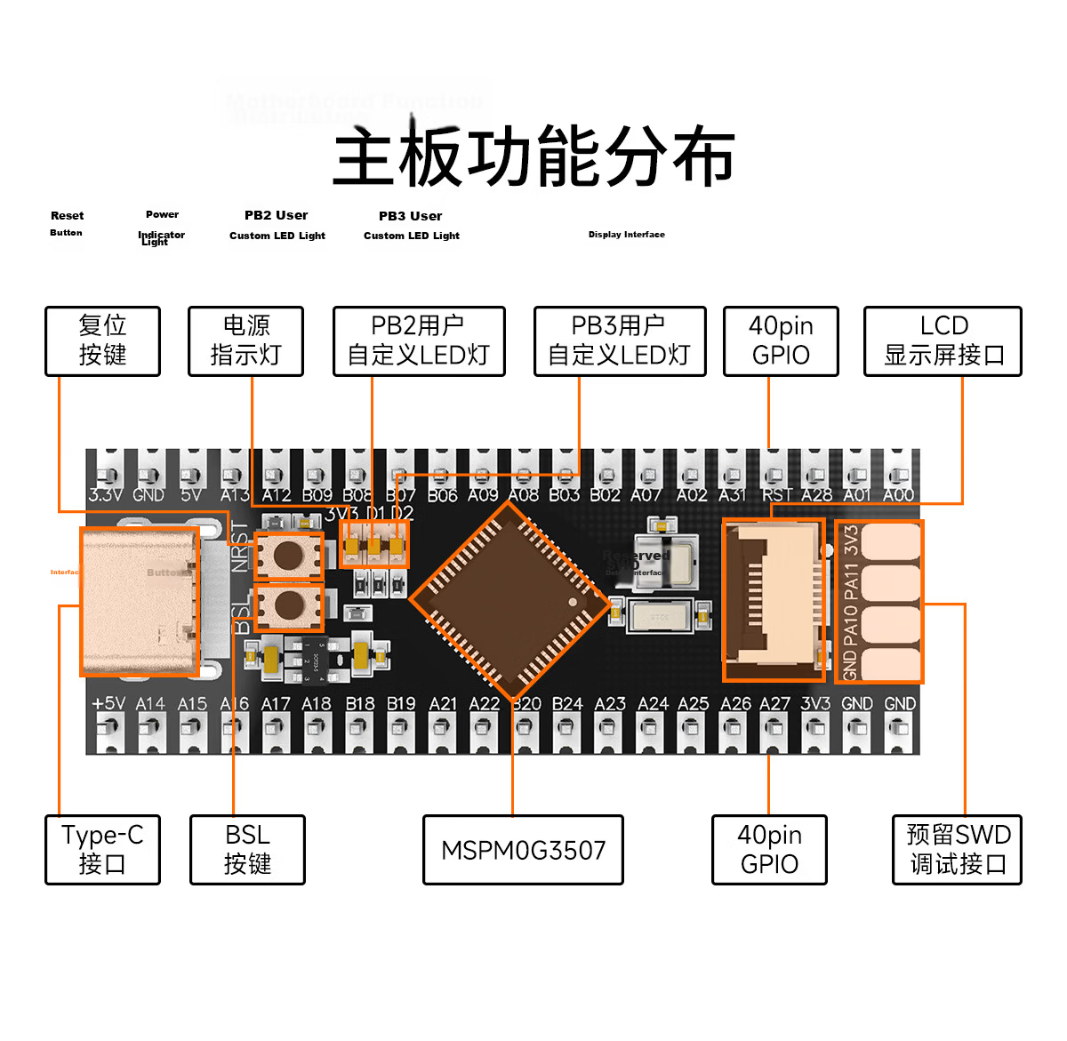 Yahboom MSPM0G3507 Core Development Board Microcontroller TI Cup Electronic Design Competition Car Robot 6