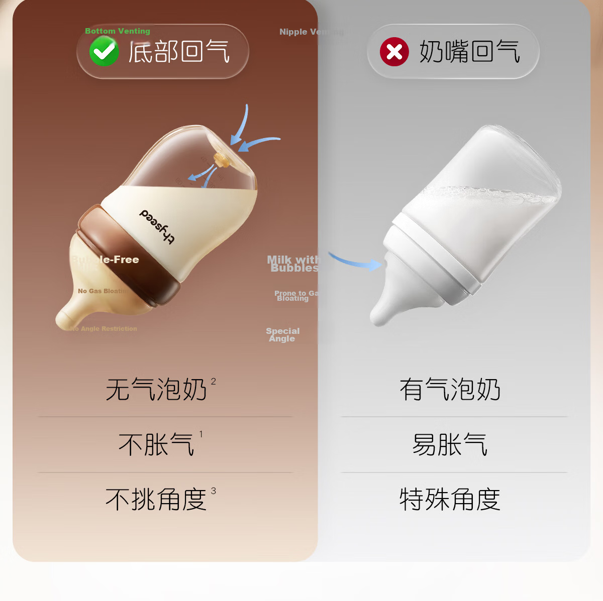 Shixi Baby Bottle for Newborns 0-1 Month, Anti-Colic PPSU Infant Breast-Like Anti-Choking Nipple, 160ml 6
