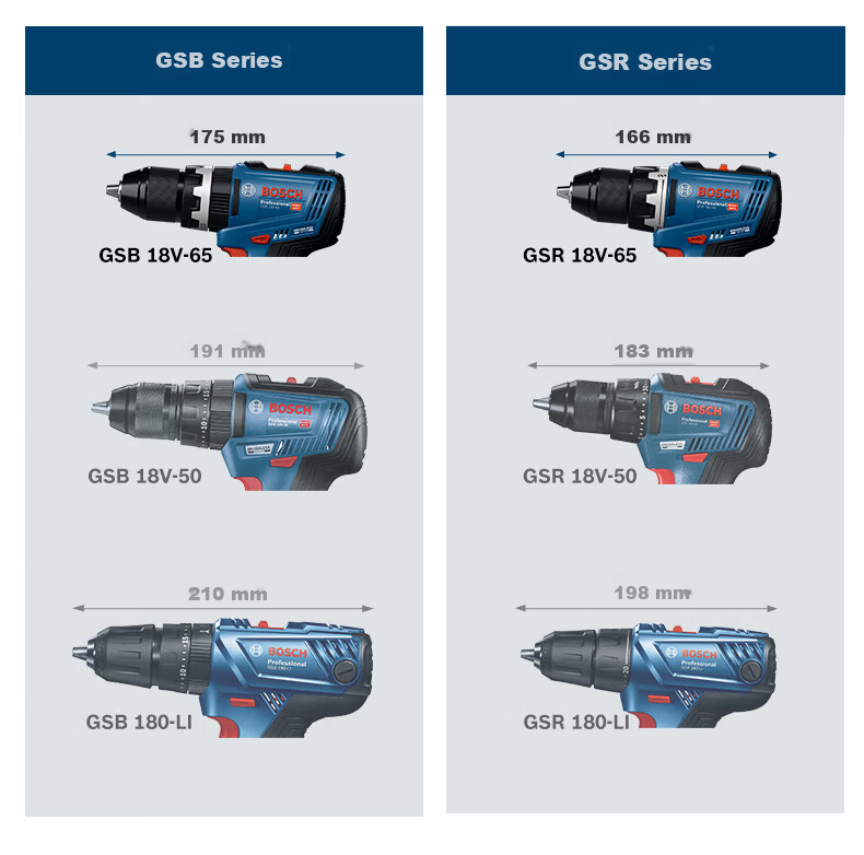BOSCH GSR 18V-65 Cordless Brushless 2.0Ah Dual Battery Drill Driver Set with GAL1820 Charger 5