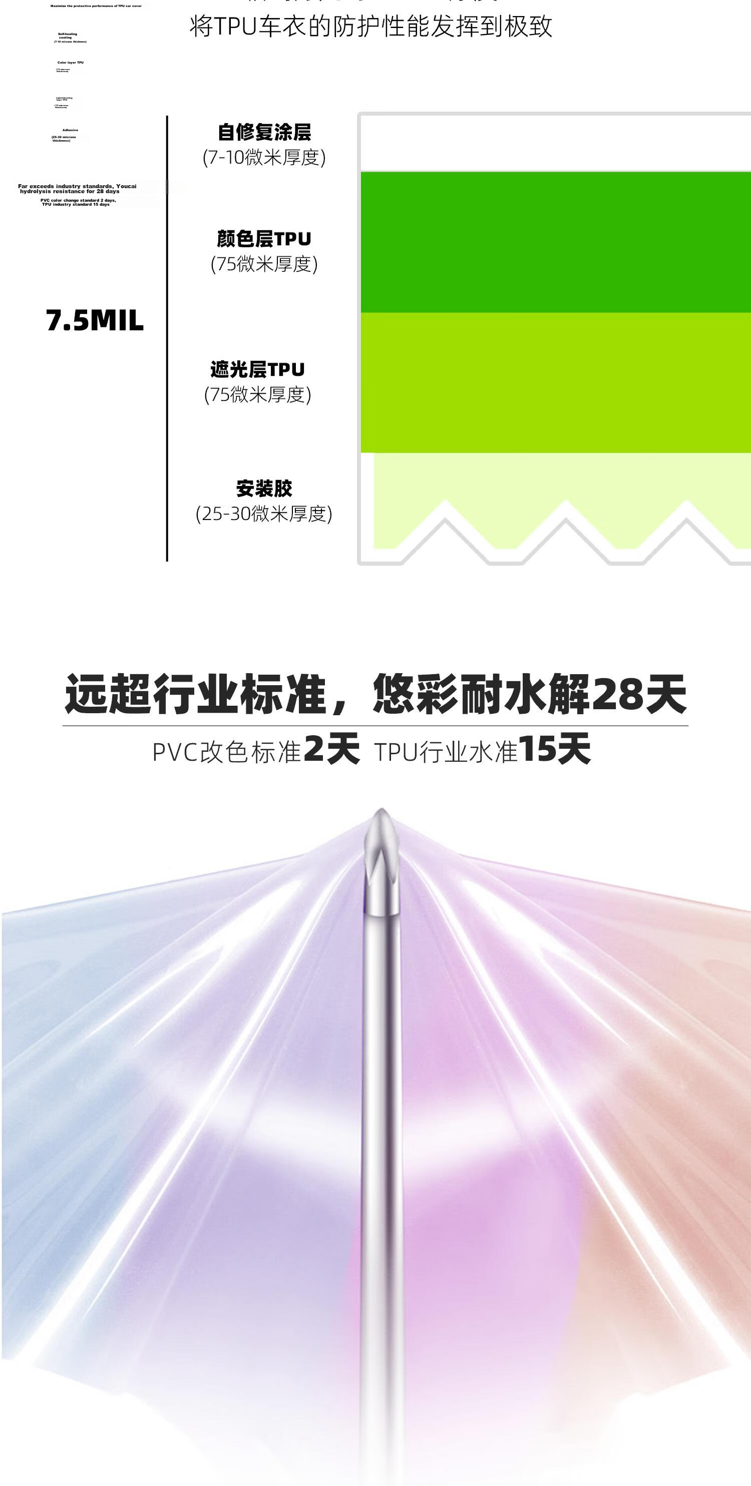 Youcai [Casting Grade TPU] Piano White 8-Year Warranty 7.5mil Car Wrap Color Change Film 2-in-1 Car Film Compatible with Li Auto, Tesla, Wenjie Full Car (Excludes Installation) 2