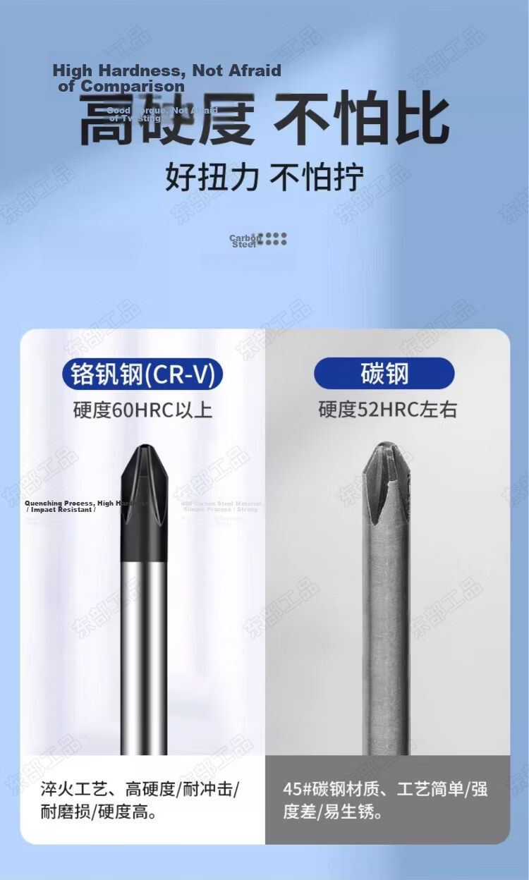 Eastern Industrial Desktop Computer Screwdriver Set with Strong Magnetic Bits for Case Cleaning, Thermal Paste Replacement, and Assembly 14