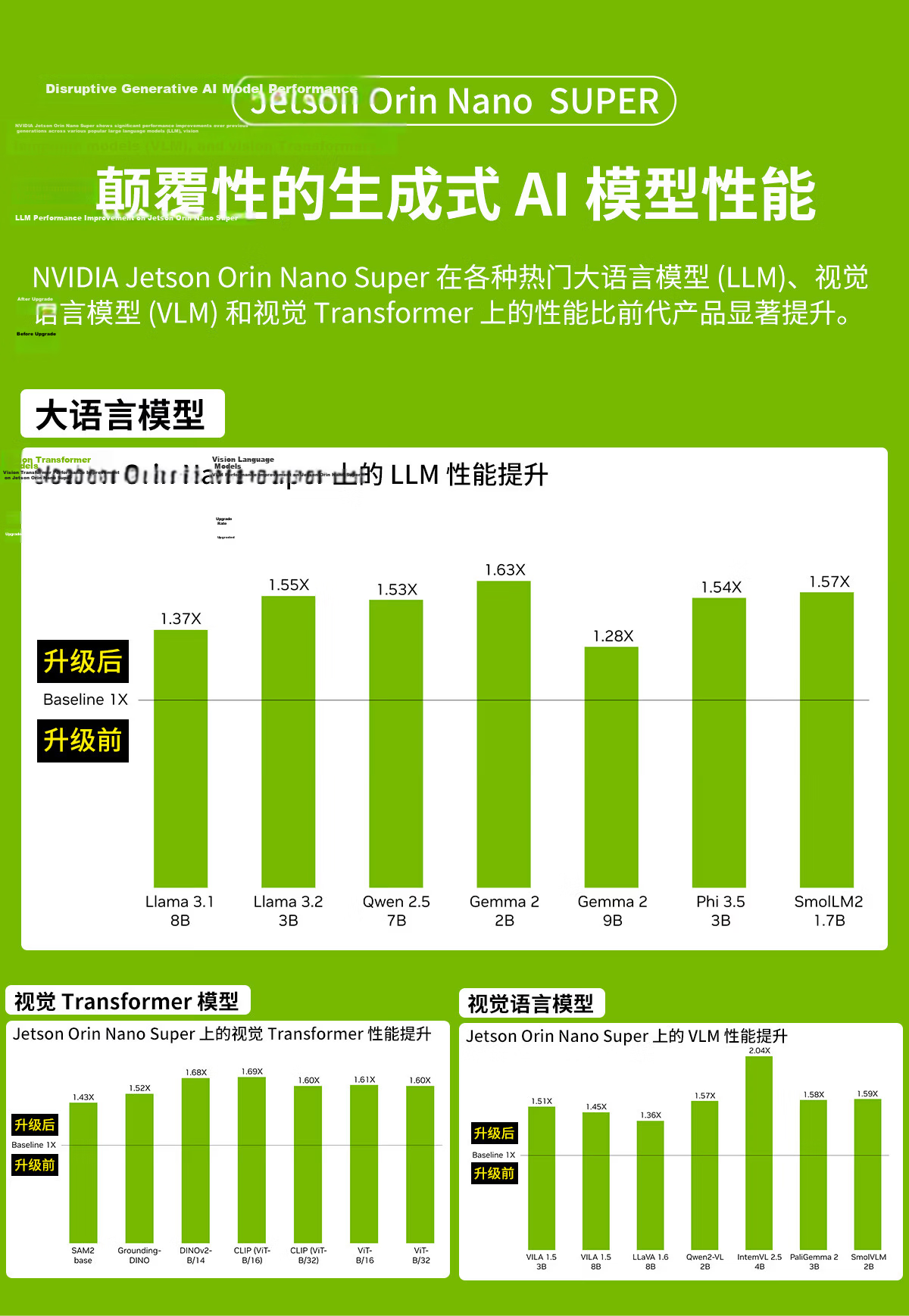 Yahboom NVIDIA Jetson Orin Nano Super 8GB Development Board ROS Main Control Kit AI Core Board Linux 13