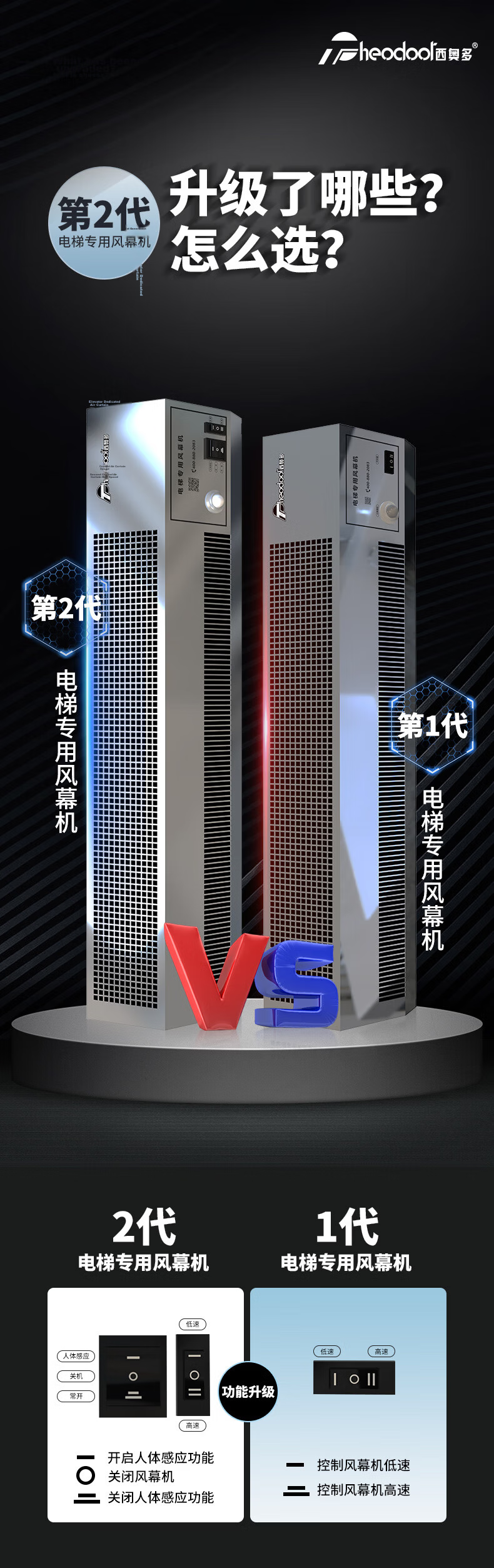 Theodoor Elevator Air Curtain Fan for Elevator Cabin Ventilation and Cooling, White Switch Model FM-1008DT-M 3