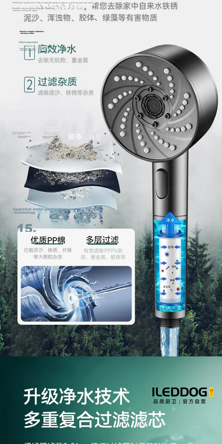 ILeddog Seiko Filtered Pressurized Shower Head Bathroom Home Shower DS-262 8