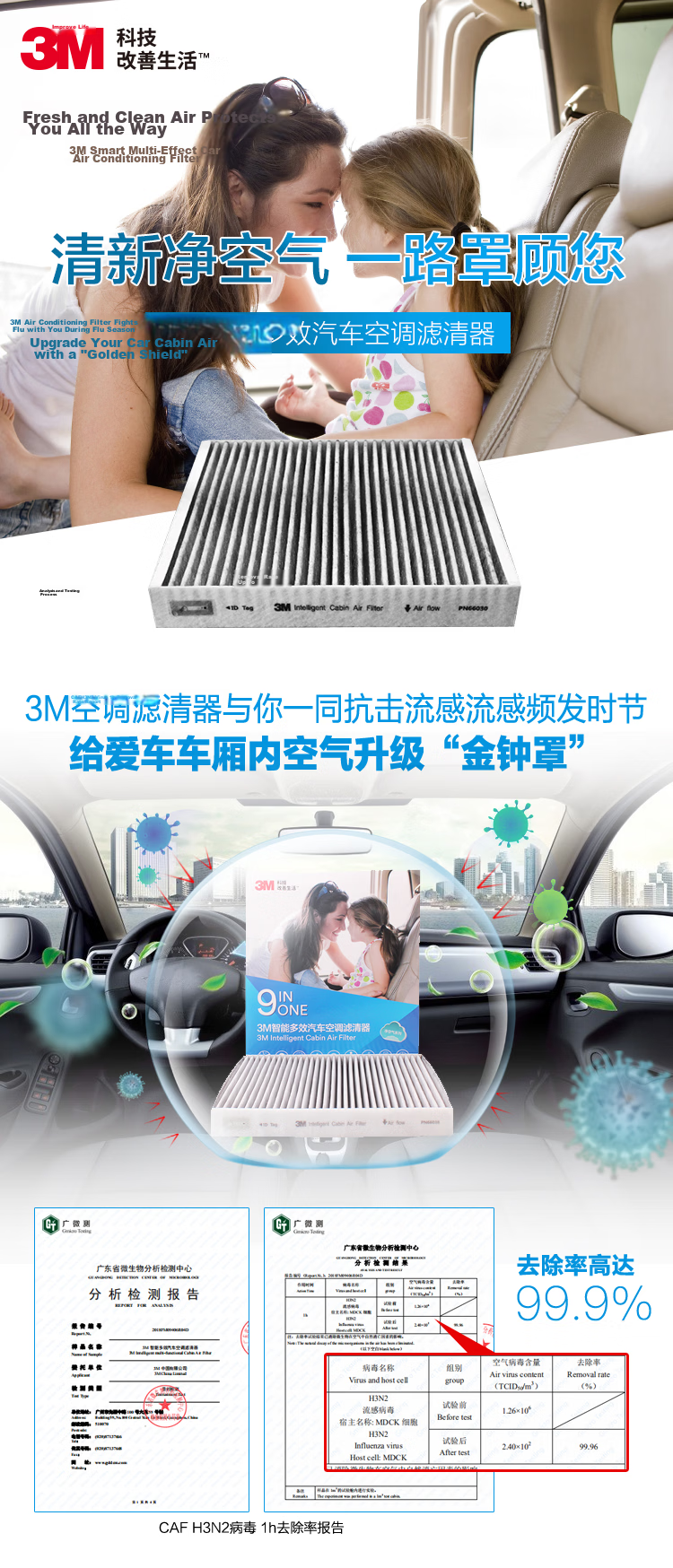 3M Smart Multi-Effect Air Conditioner Filter PN66021 for Nissan Sylphy/Yida/Livina/Junyi/Qida NV200 1